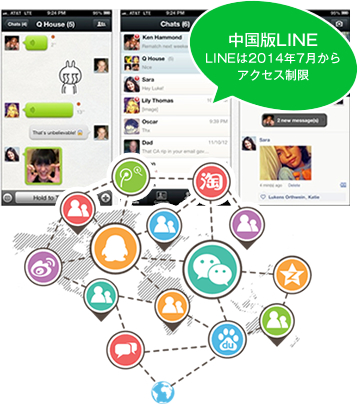 中国版LINE LINEは2014年7月から アクセス制限